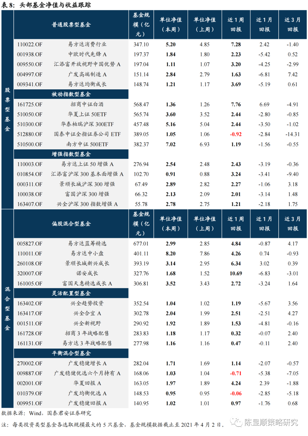 科技制造板块或将迎来配置窗口期！