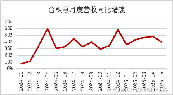 中报行情提振AI士气，通信ETF收涨2.52%