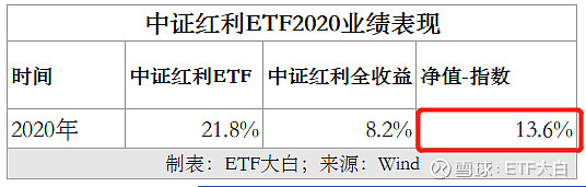 多只上证380ETF、上证580ETF与联接基金上报