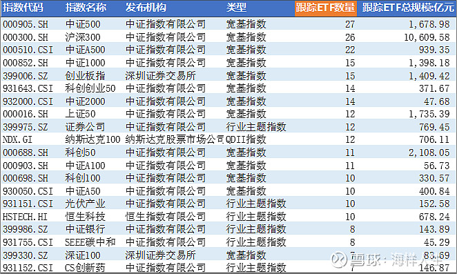 4只中证A500指数ETF成交放量，成交额环比均增加超5亿元