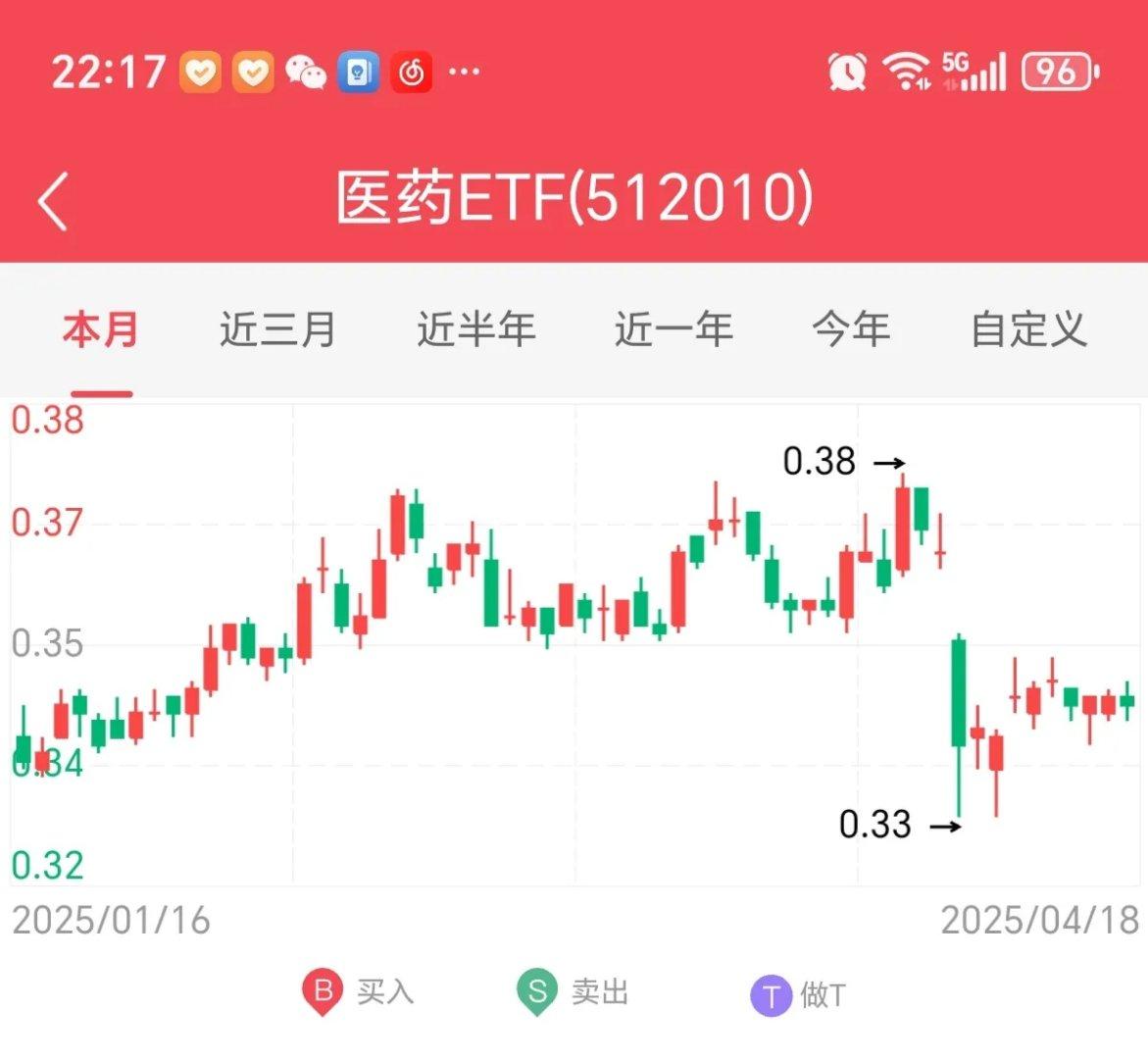 ETF融资余额连续3日减少，累计缩水23.30亿元