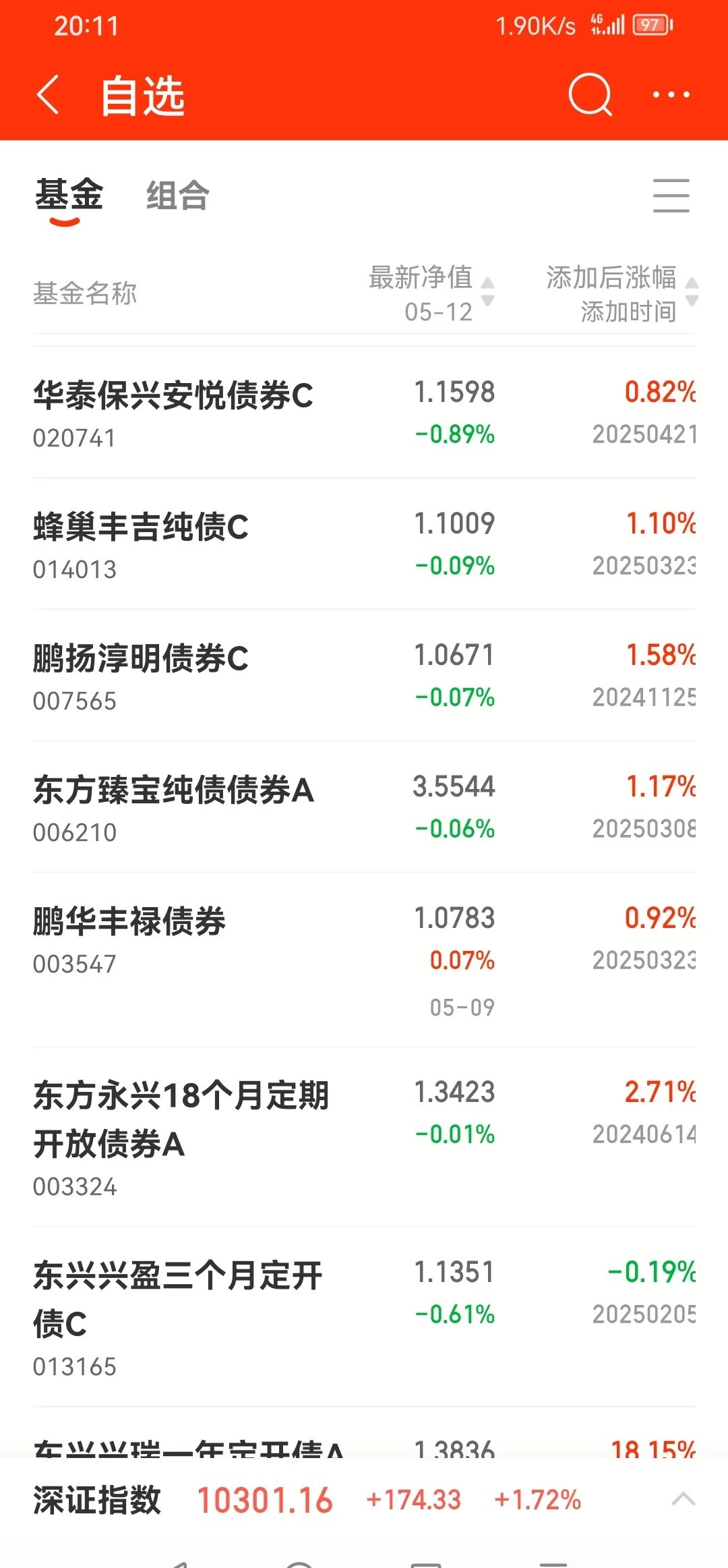 ETF融资余额连续3日减少，累计缩水23.30亿元