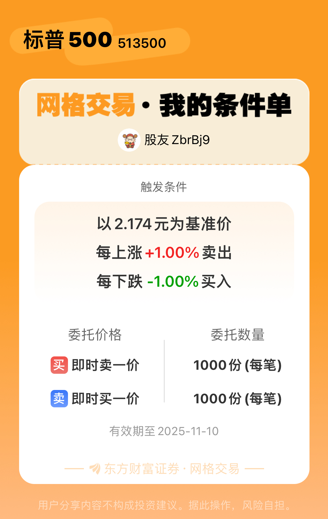 博时标普500ETF今日成交额增加2.37亿元,环比增加129.03%