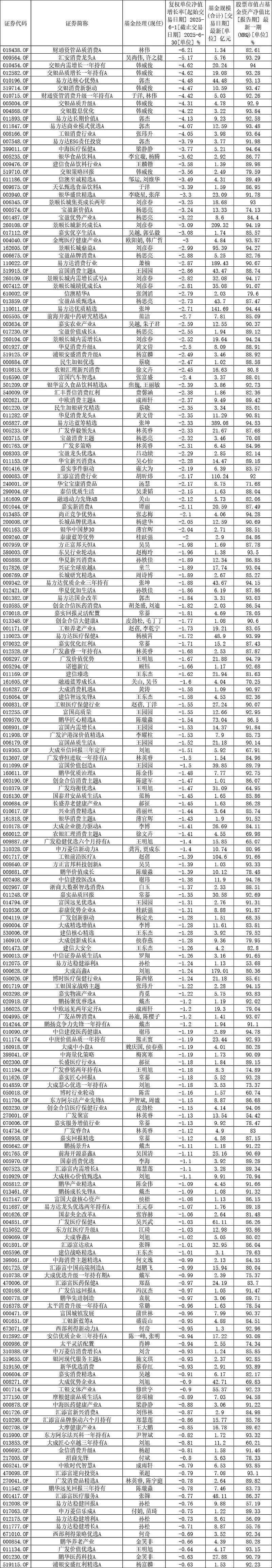 图解2025年上半年ETF涨幅榜、资金榜