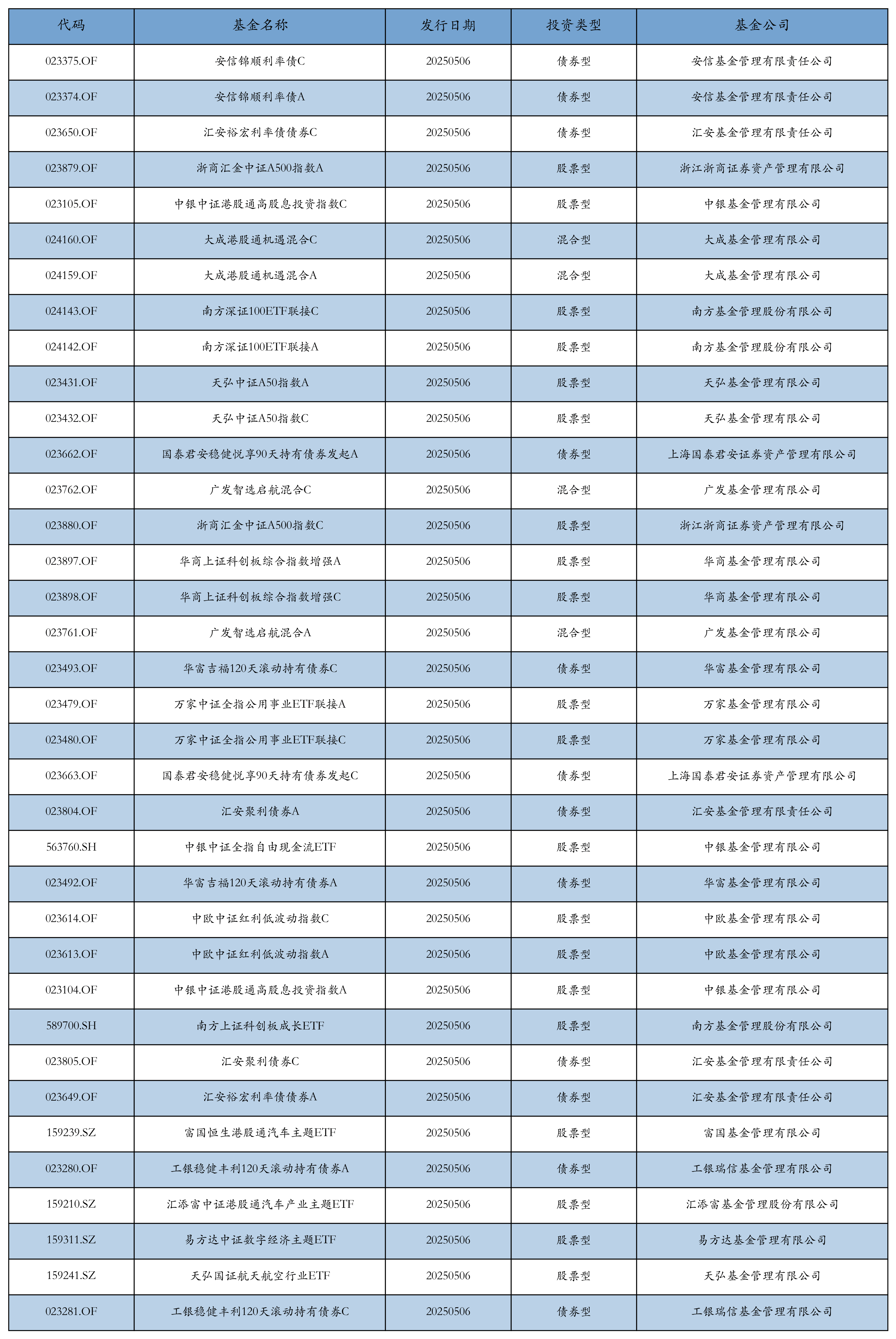 图解2025年上半年ETF涨幅榜、资金榜