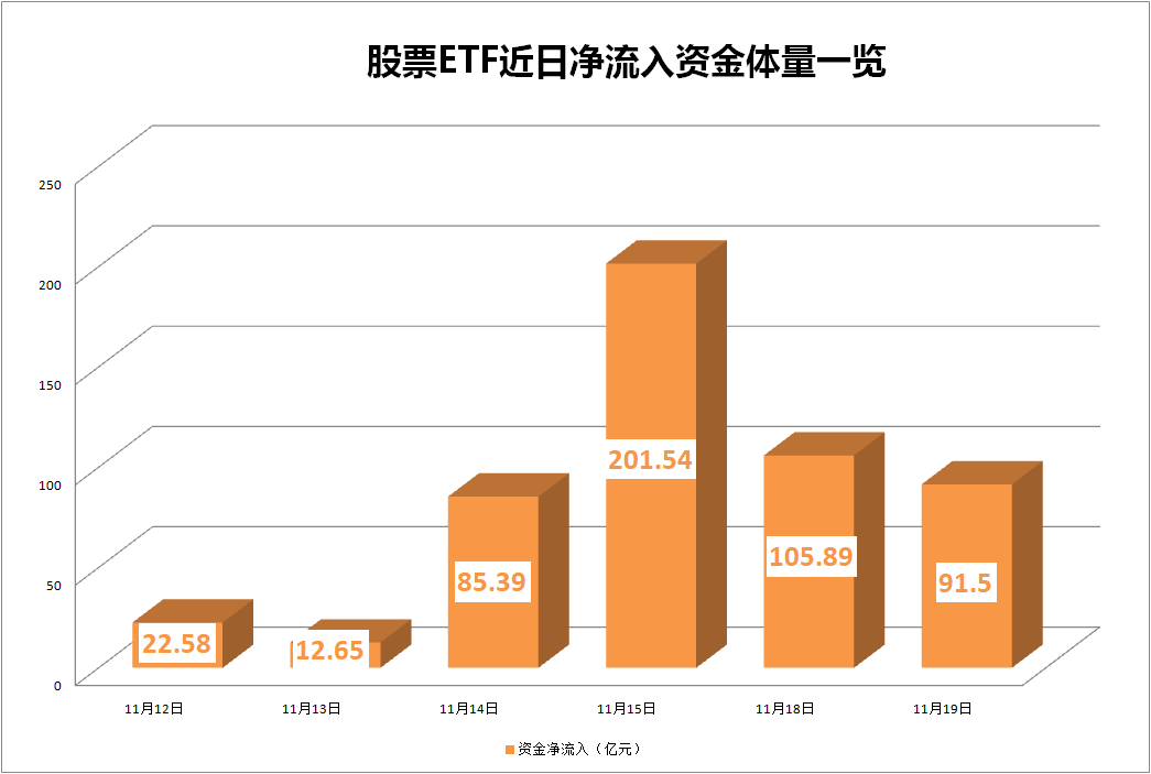 光伏50ETF、光伏龙头ETF、光伏ETF基金上涨，年内超35亿元资金净流入光伏ETF