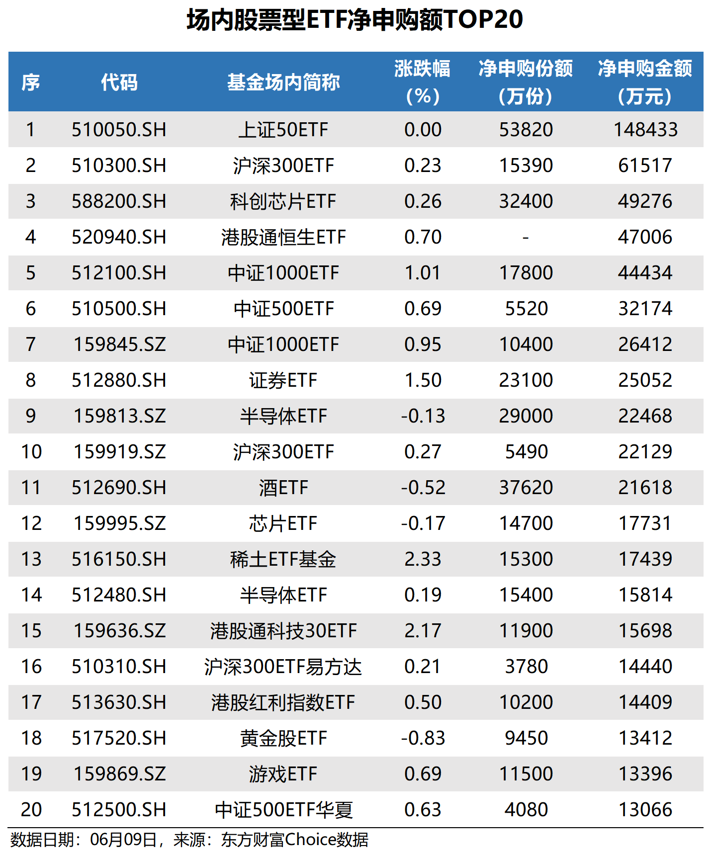 光伏50ETF、光伏龙头ETF、光伏ETF基金上涨，年内超35亿元资金净流入光伏ETF