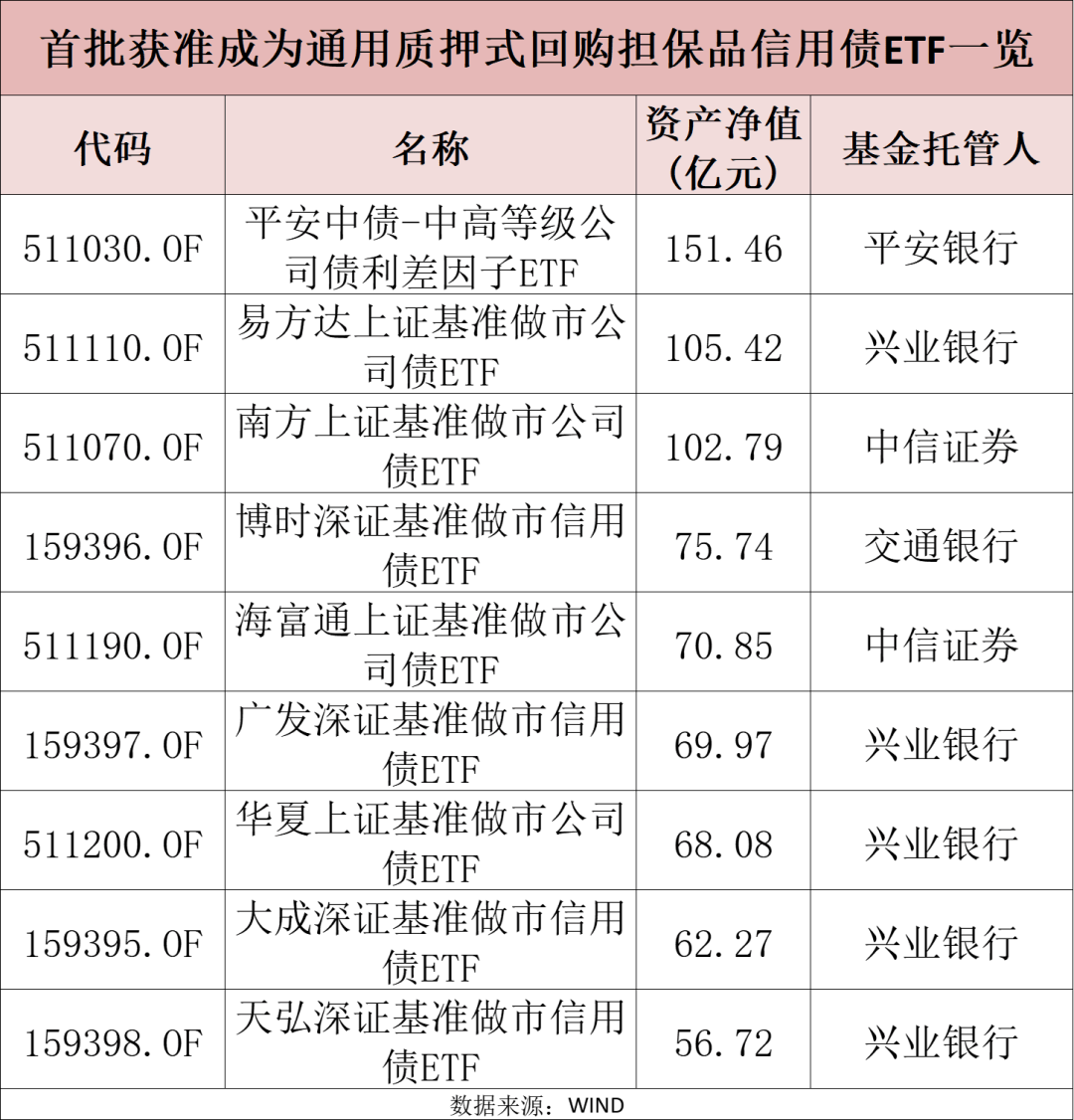 广发上证AAA科技创新公司债ETF今日起发售