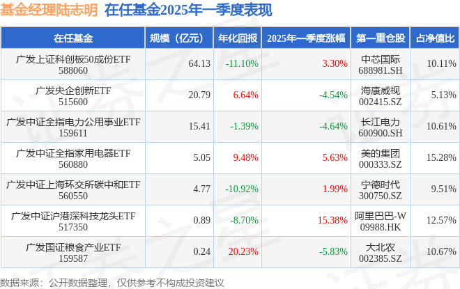 近一个月公告上市股票型ETF平均仓位20.34%