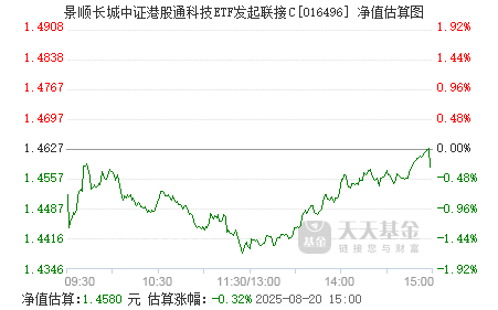 景顺长城深证AAA科技创新公司债ETF今日起发售