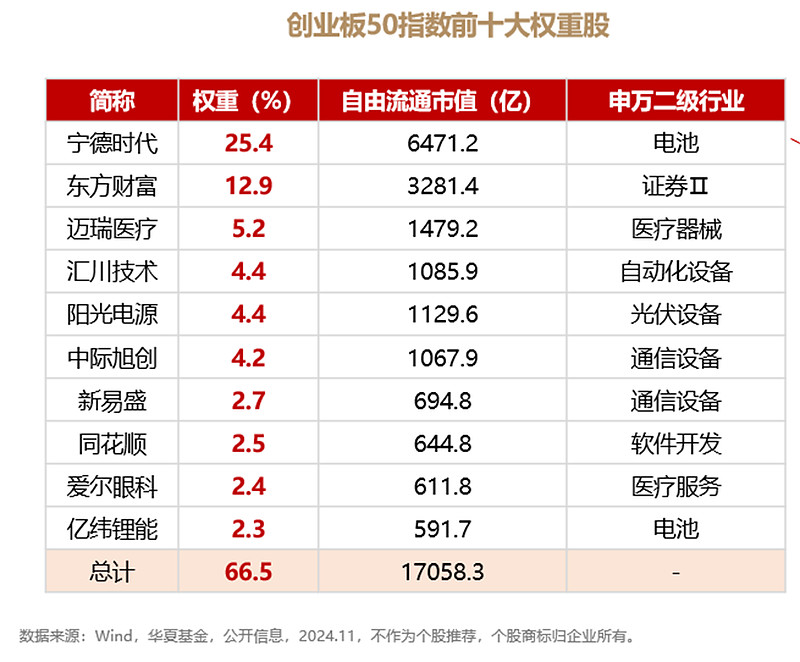 4只创业板50指数ETF成交额环比增超100%