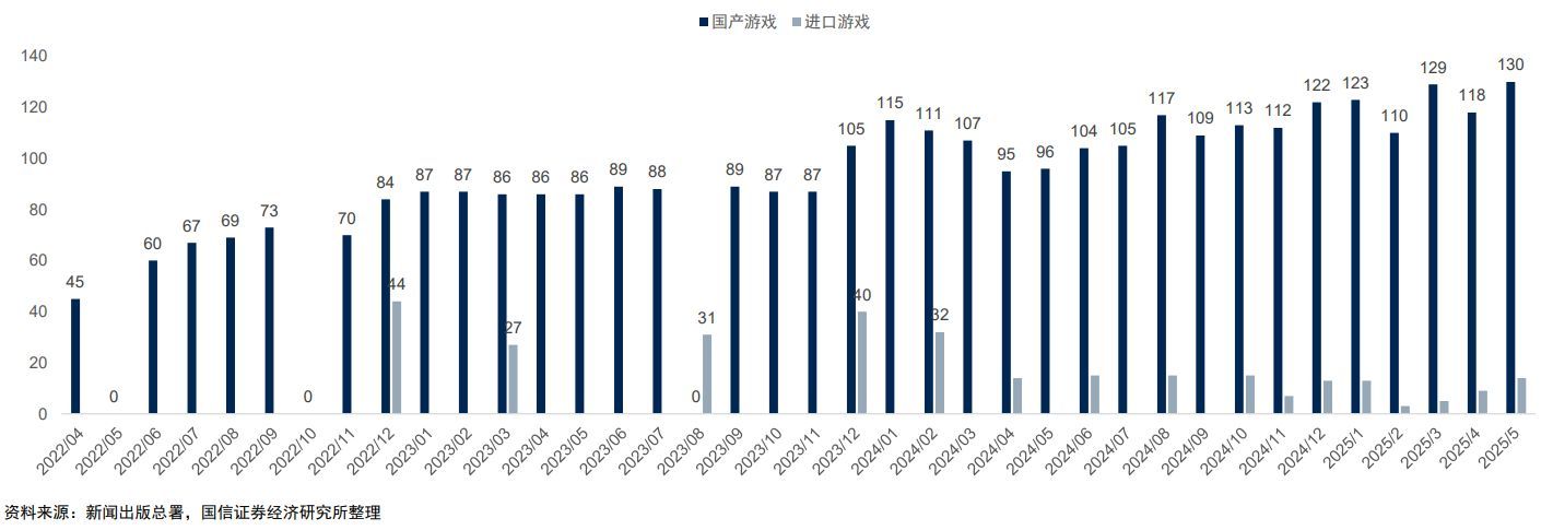 2025上半年游戏版号累计发放超800个,游戏ETF收涨2.21%