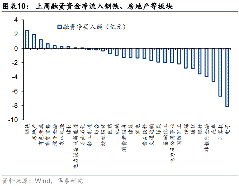 两市ETF融券余额环比减少613.11万元
