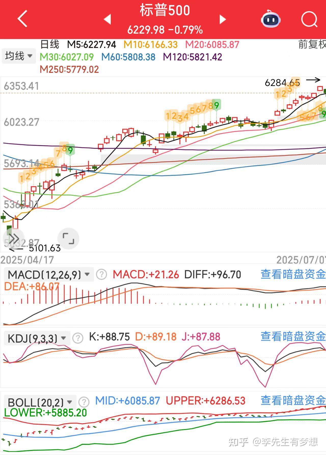 沪指冲击3500点关口，A500ETF基金（512050）翻红，成交额超8亿元领跑同类标的