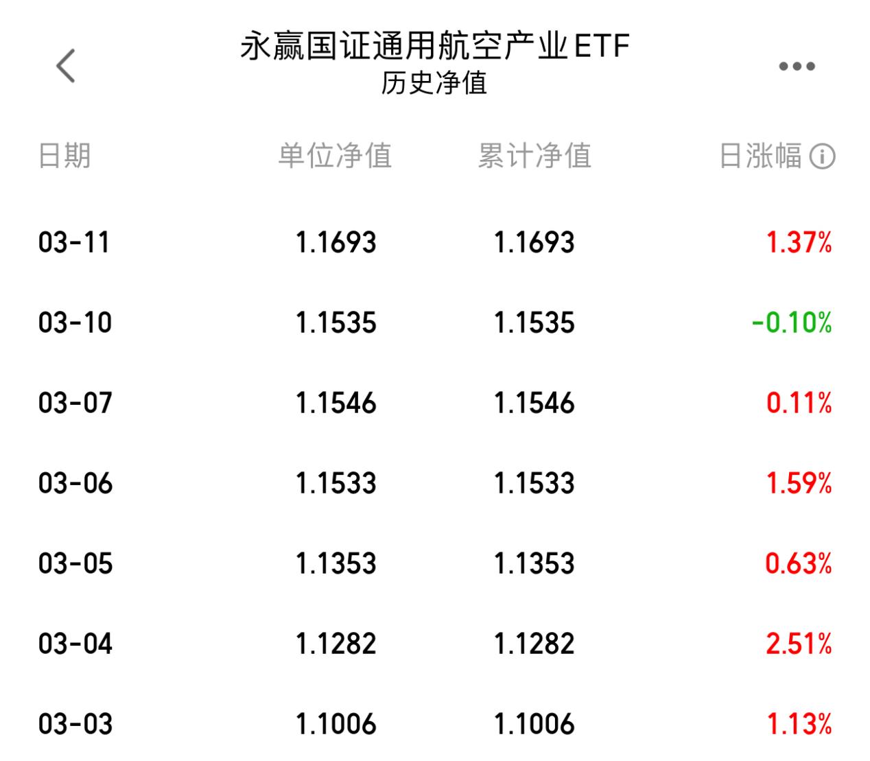 华安国证航天航空行业ETF今日起发售