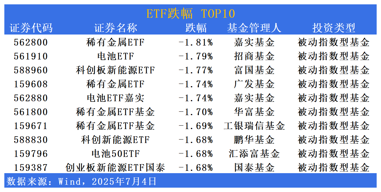 首批10只科创债ETF今日发行
