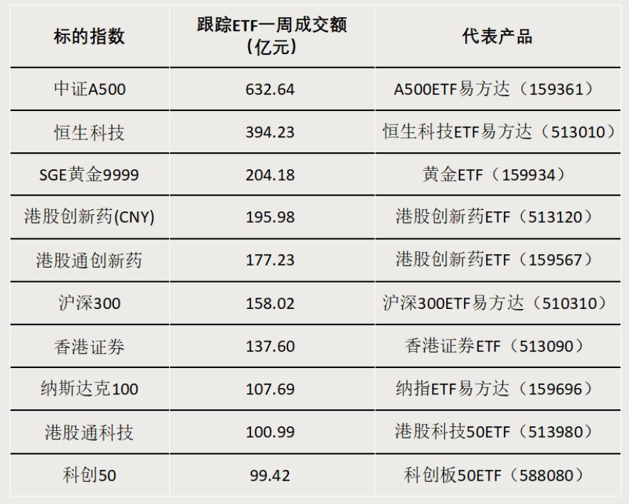 1个月规模增长千亿 债券ETF发展进一步提速