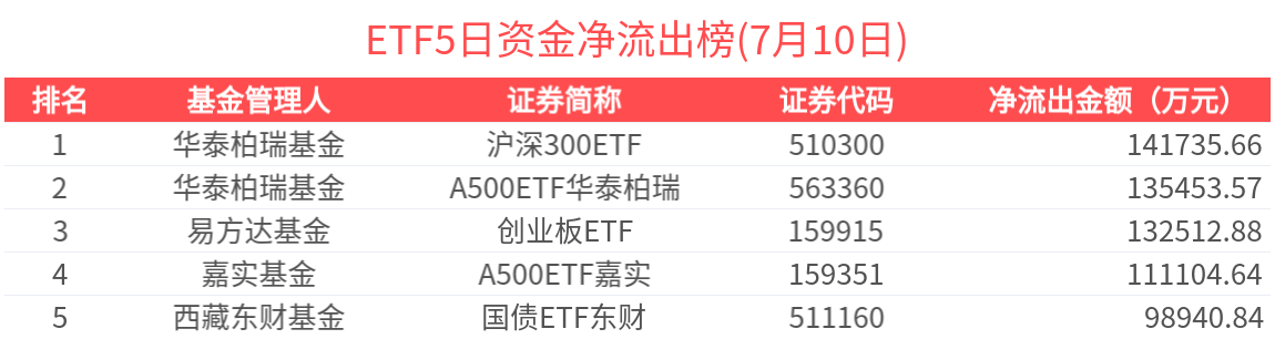 多因素支撑军工板块受关注，航空航天ETF（159227）8日“吸金”近2亿元