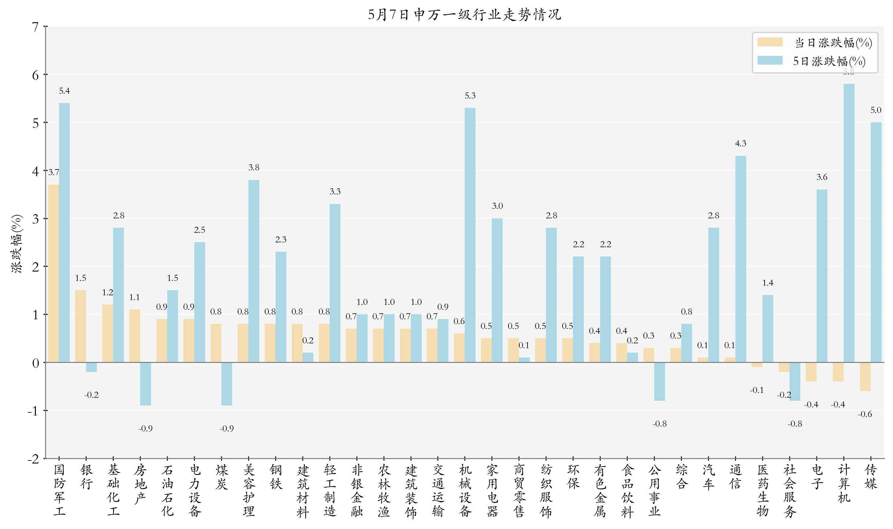 多因素支撑军工板块受关注，航空航天ETF（159227）8日“吸金”近2亿元
