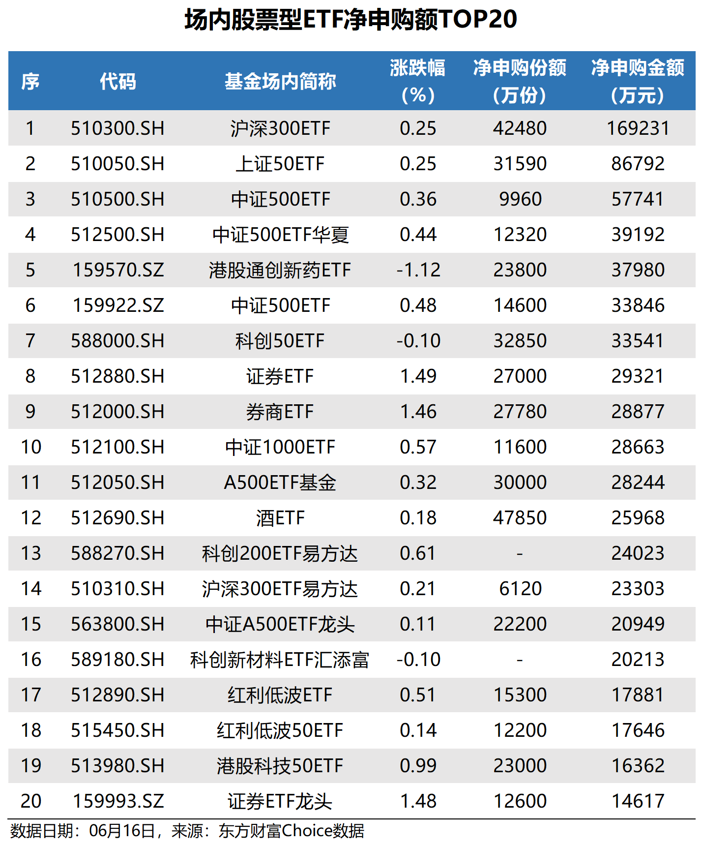 中药ETF、中药ETF华泰柏瑞、中药50ETF上涨，多家中药企业发布业绩预告
