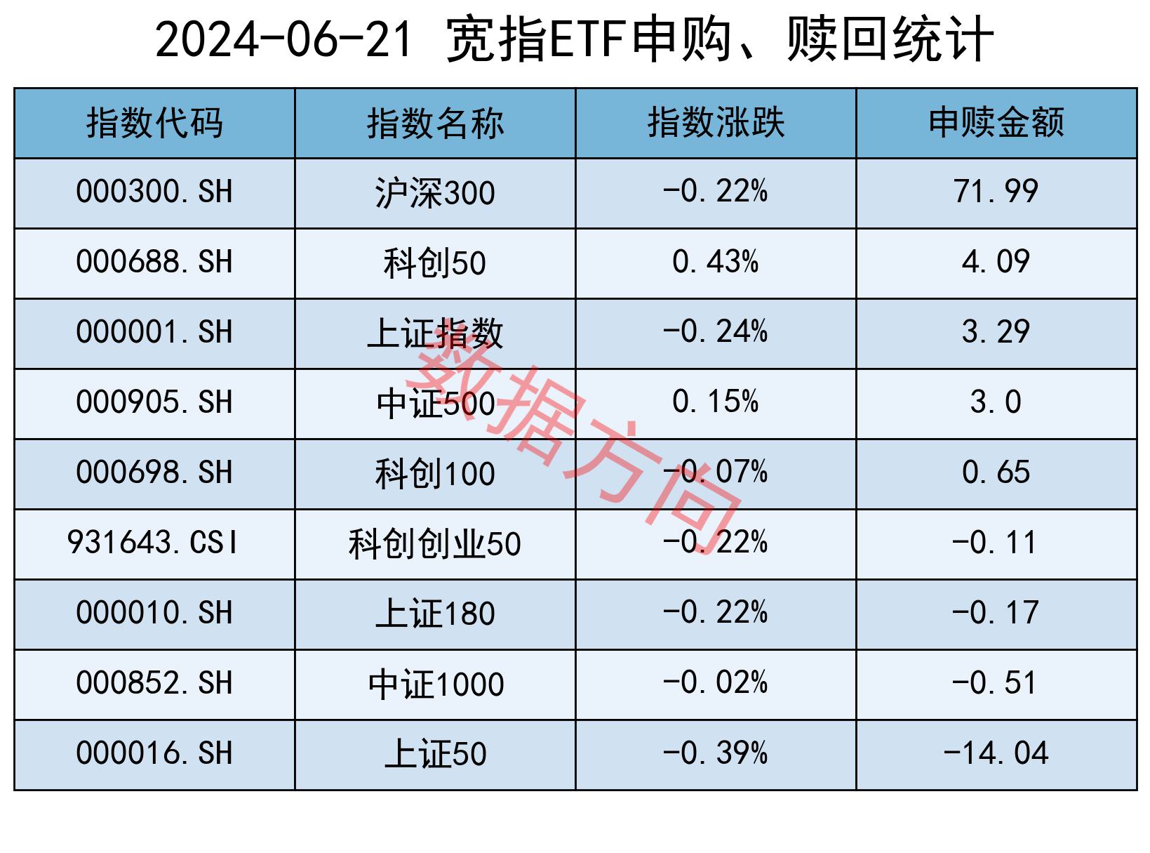 3只上证50指数ETF成交额环比增超30%