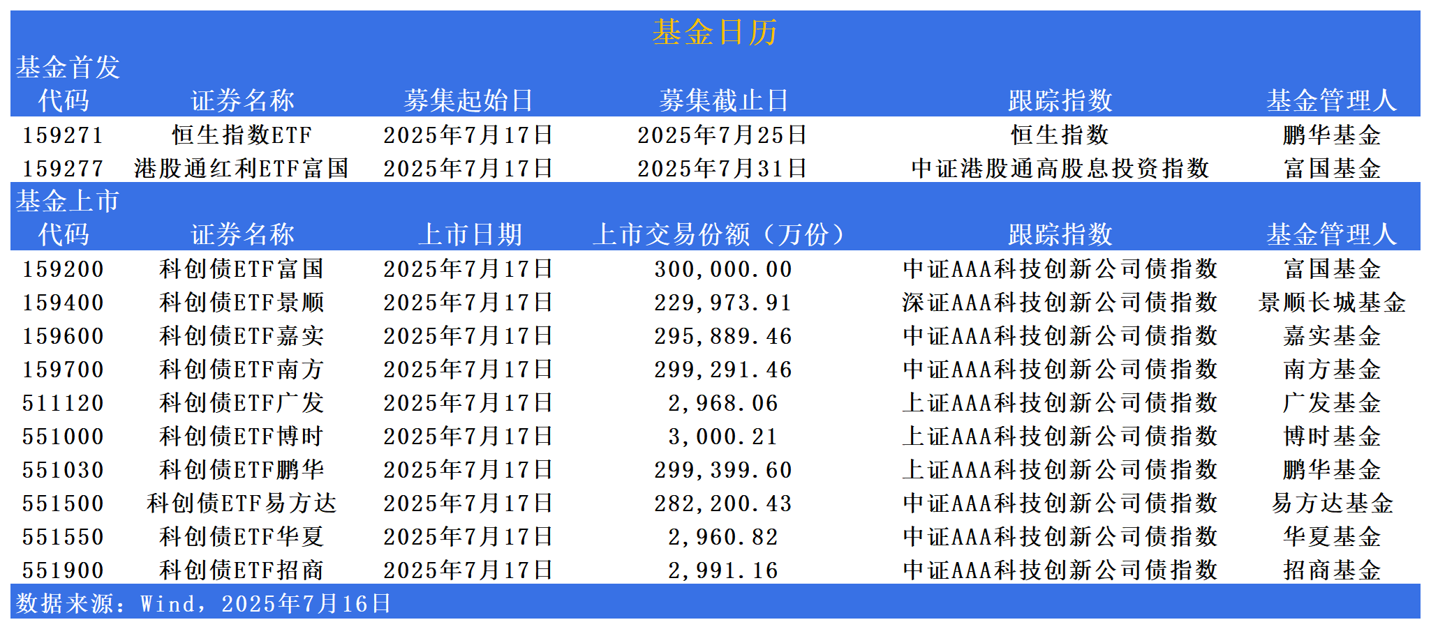 富国中证港股通高股息投资ETF今日起发售