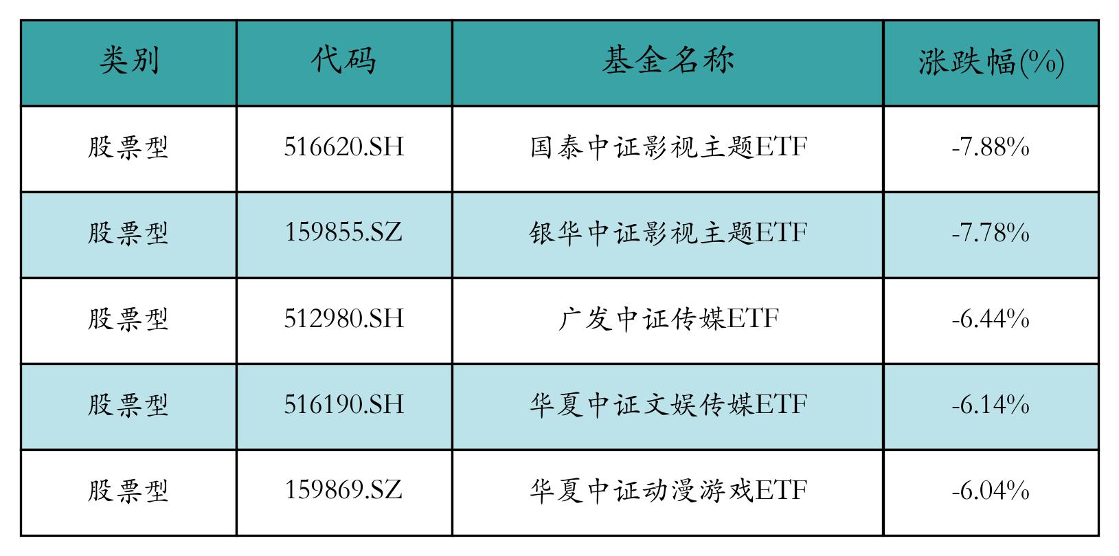 两市ETF两融余额较上一日增加6.14亿元