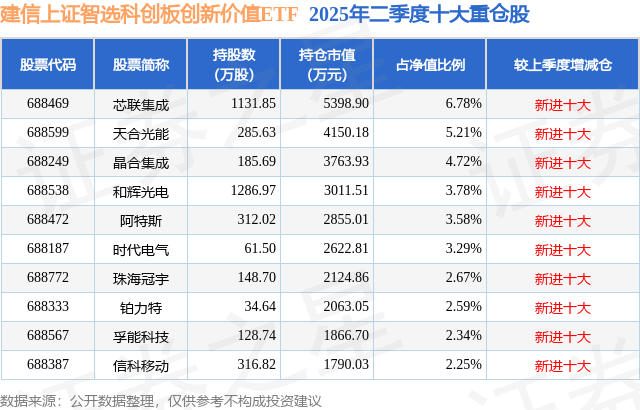 两市ETF两融余额较上一日增加6.14亿元