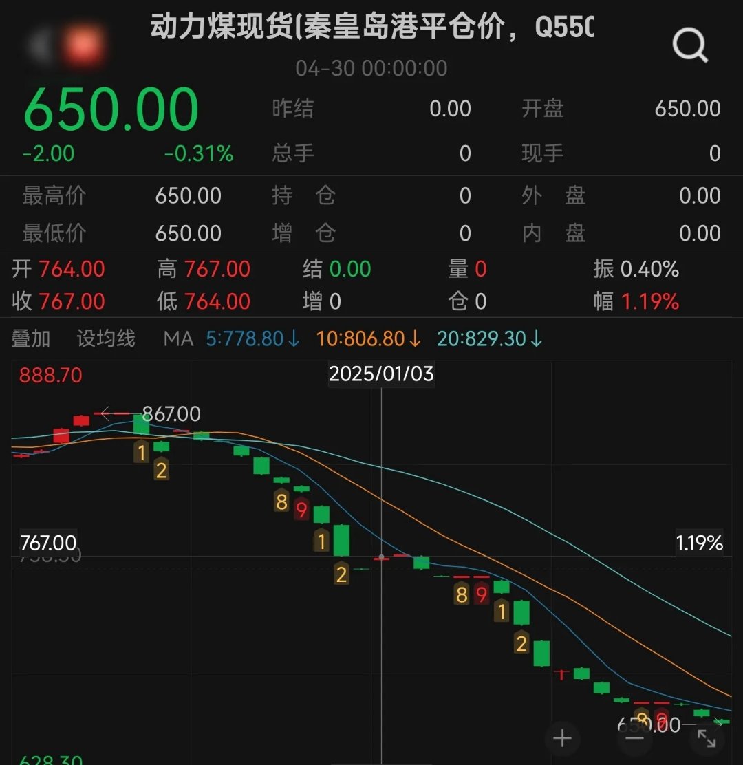 “反内卷”预期加强，煤炭ETF大涨8.25%