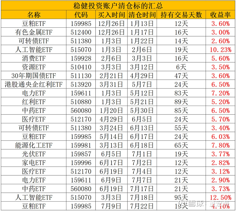 “反内卷”预期加强，煤炭ETF大涨8.25%