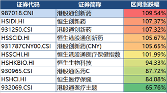 机构建议关注具备创新药竞争力公司，科创100ETF华夏（588800）开盘上涨！