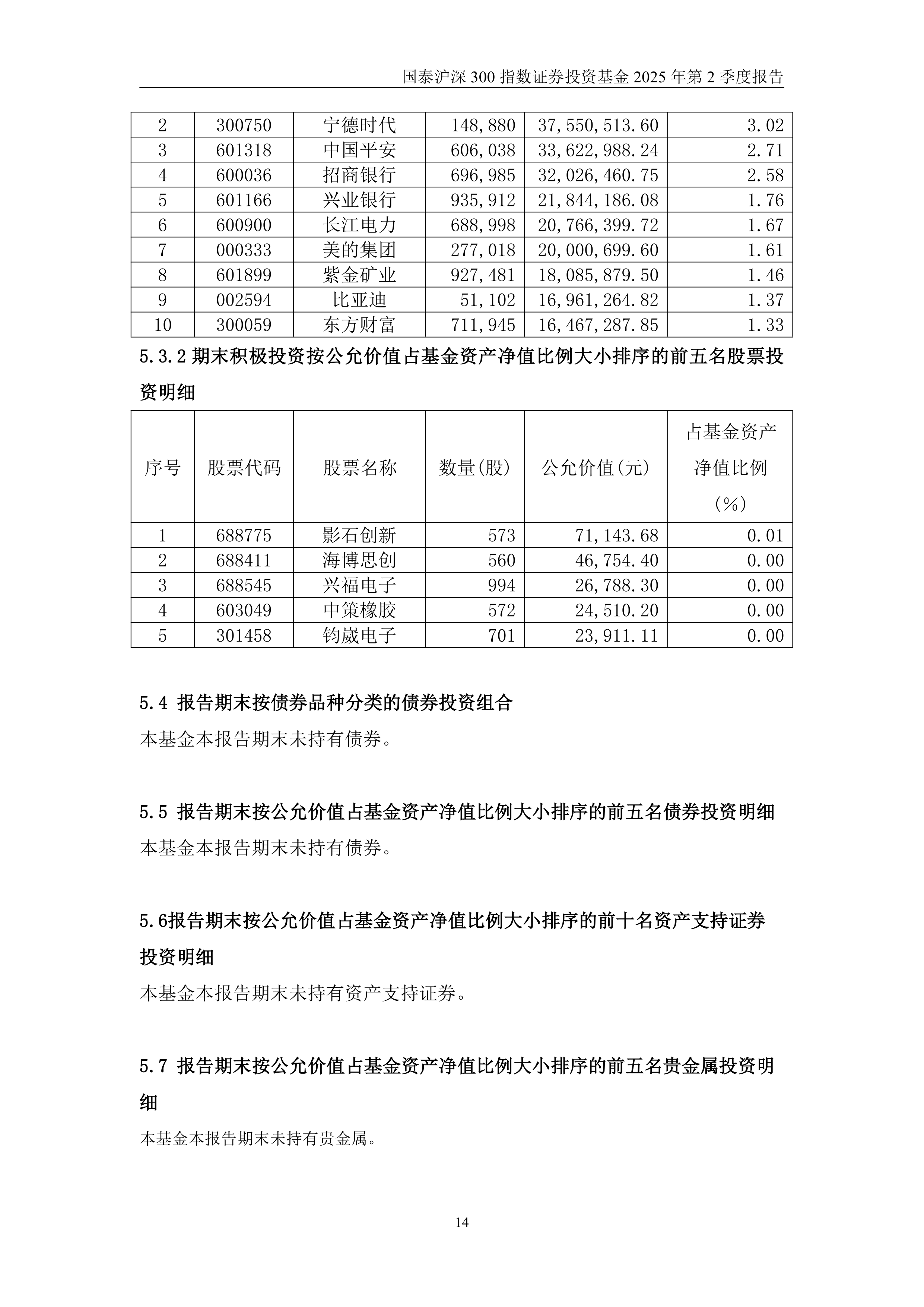 “指数Y”二季报出炉 华泰柏瑞中证红利低波动ETF联接Y人气最高