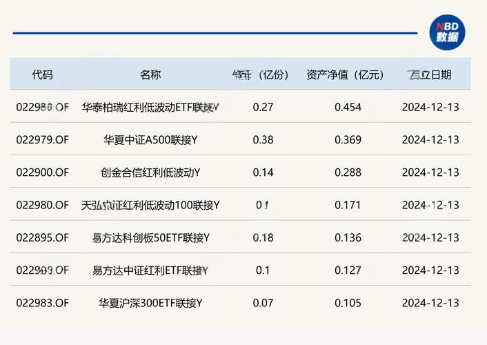 “指数Y”二季报出炉 华泰柏瑞中证红利低波动ETF联接Y人气最高