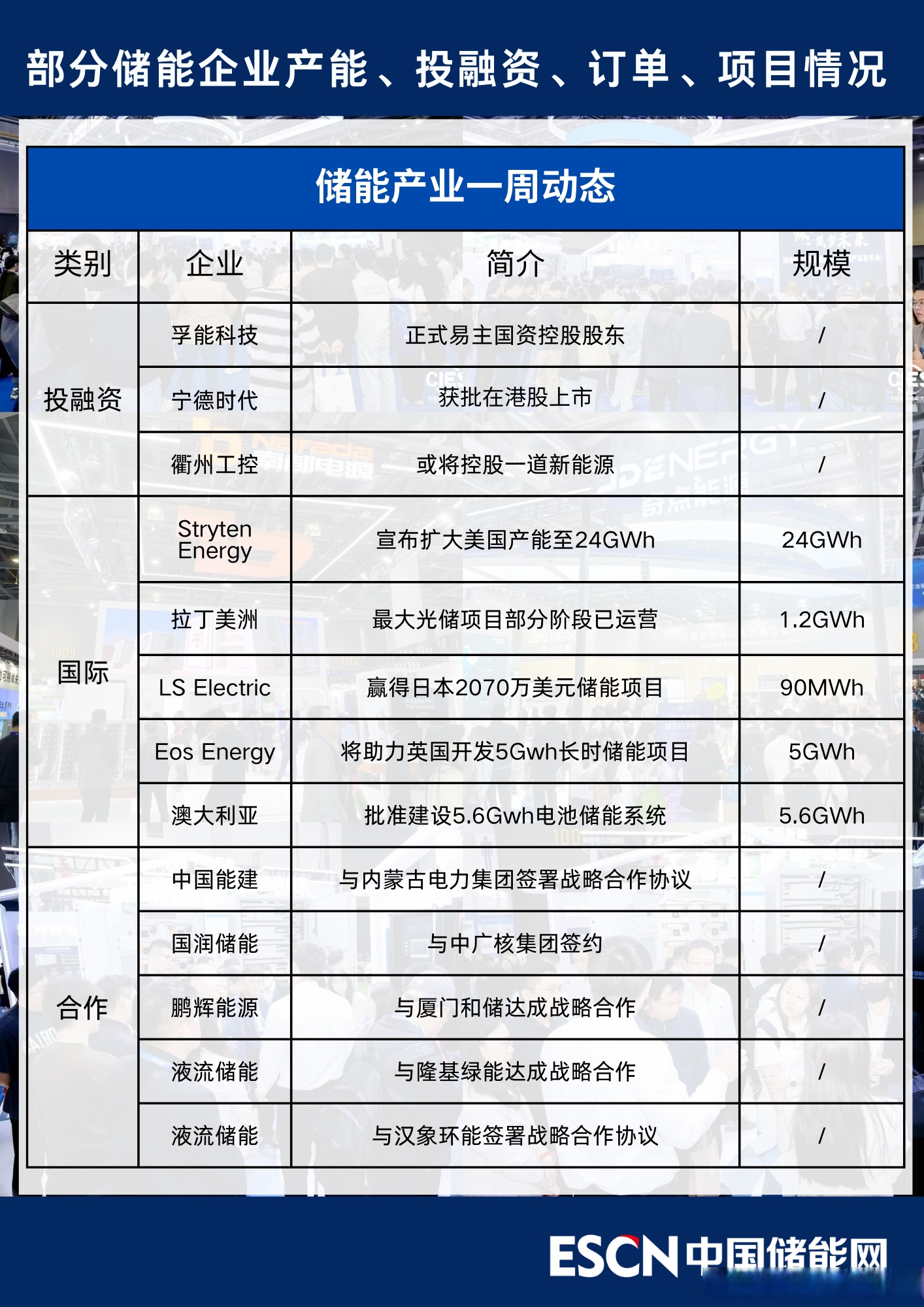 宁德时代拿下东南亚最大光储项目，新能车ETF收涨1.18%