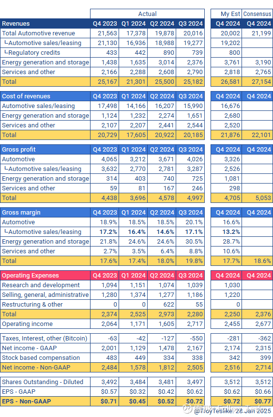 特斯拉25Q2财报会,核心要点总结!