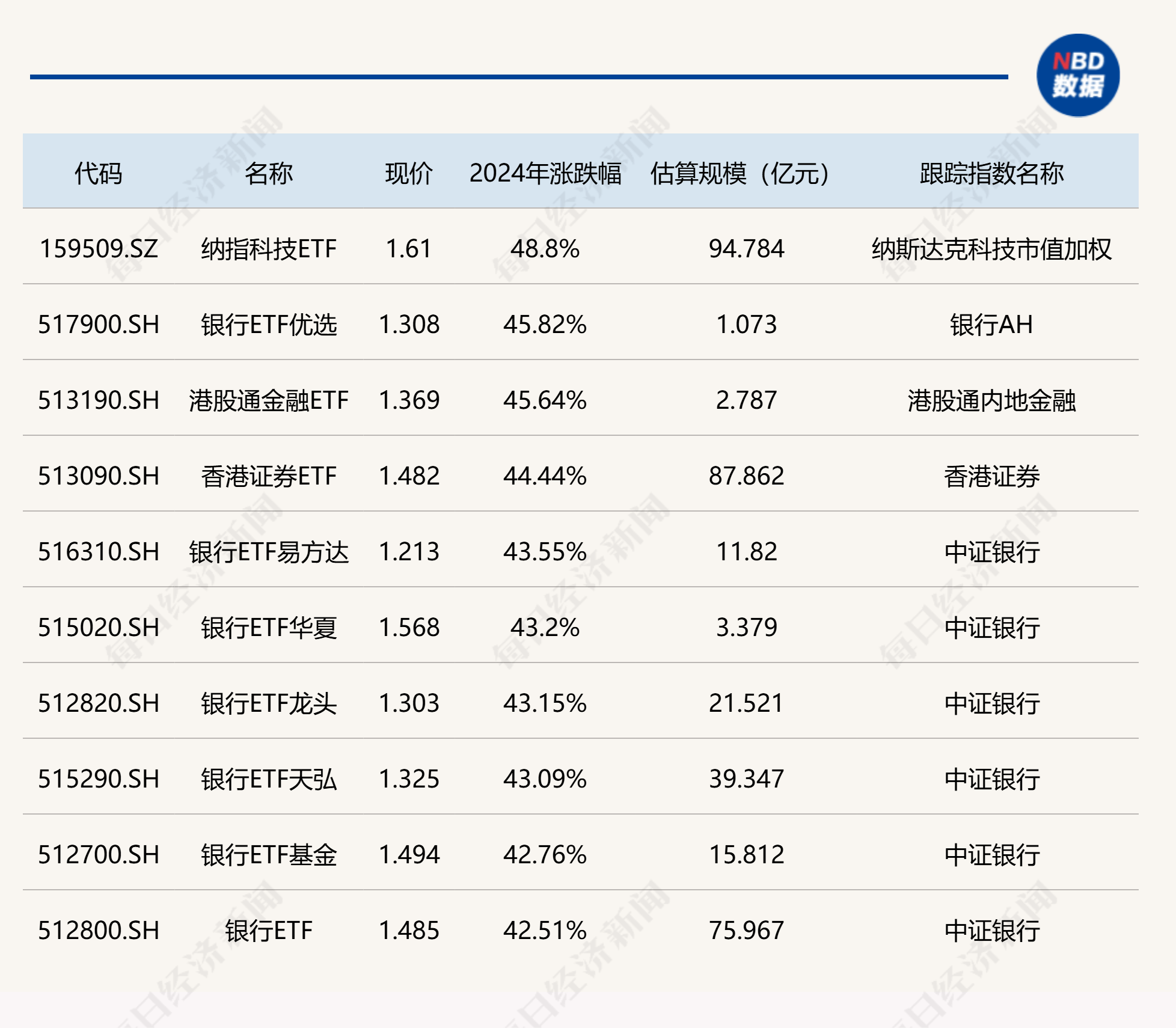 雅下水电、反内卷火了！钢铁ETF、化工ETF、基建50ETF、建材ETF本周强势吸金
