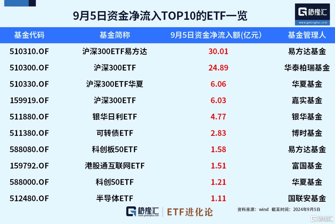 雅下水电、反内卷火了！钢铁ETF、化工ETF、基建50ETF、建材ETF本周强势吸金