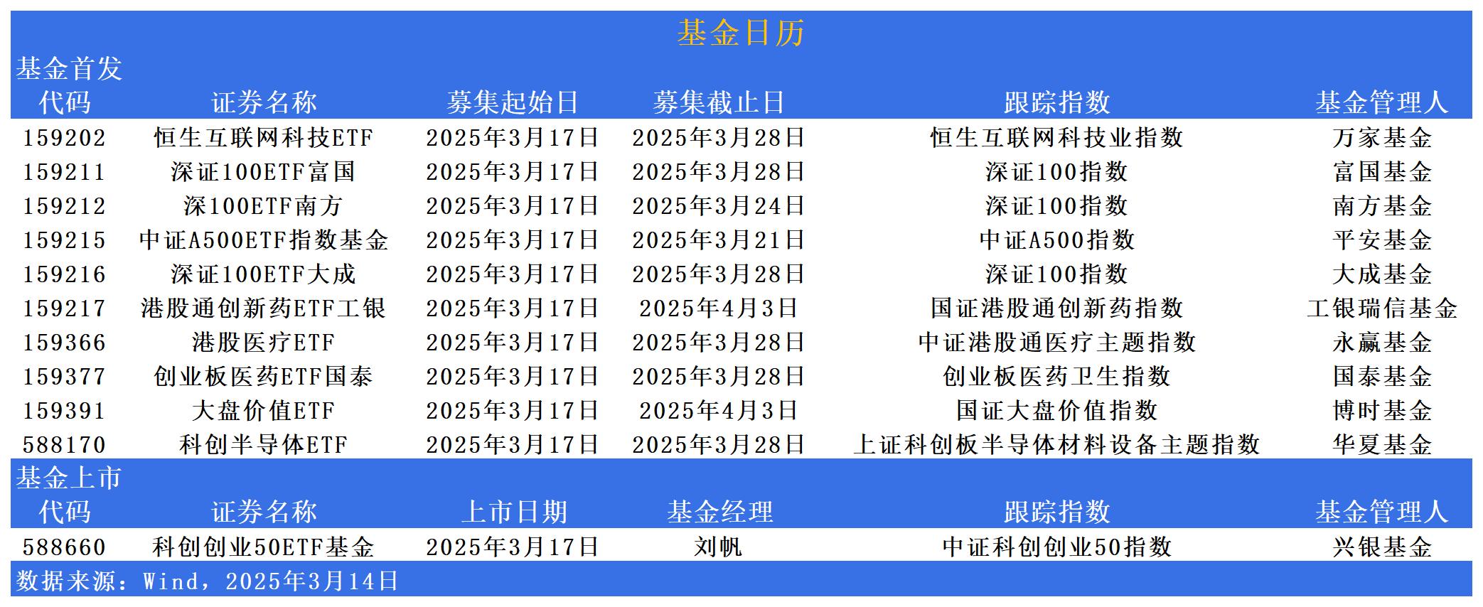为港股消费注入新引擎 嘉实恒生消费ETF今起重磅发行