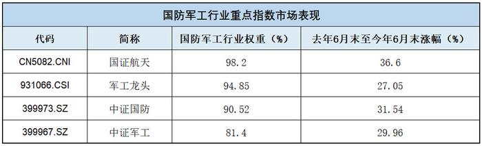 业绩领跑军工类指数，航空航天ETF（159227）聚焦空天国防，规模居同类第一