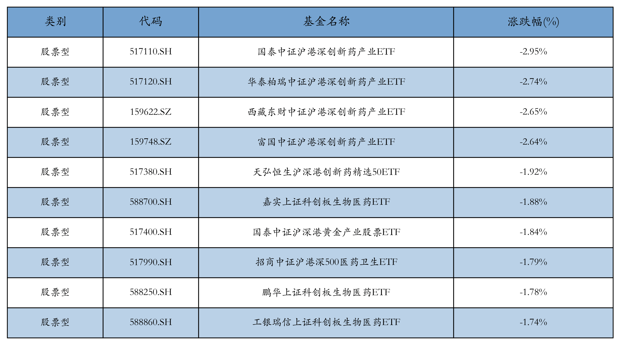 业绩领跑军工类指数，航空航天ETF（159227）聚焦空天国防，规模居同类第一