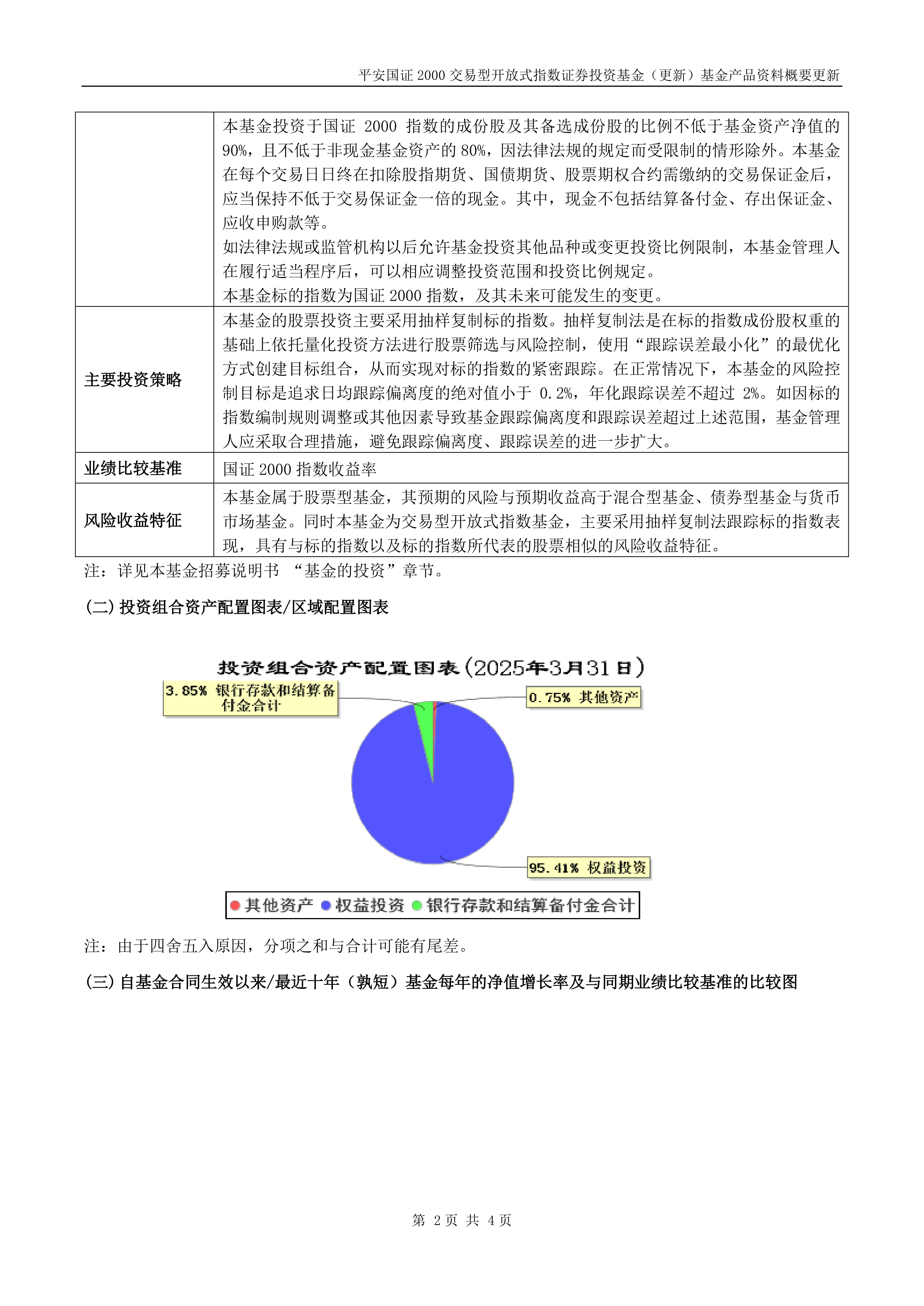 国证2000指数ETF今日合计成交额1.03亿元，环比增加55.93%