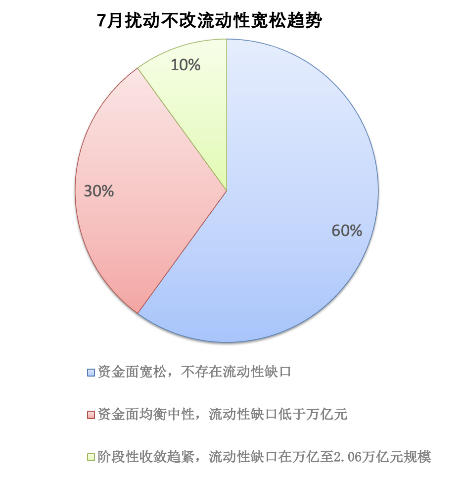 票据利率大幅下行，债券市场早盘呈现修复走势，30年国债ETF（511090）涨0.52%
