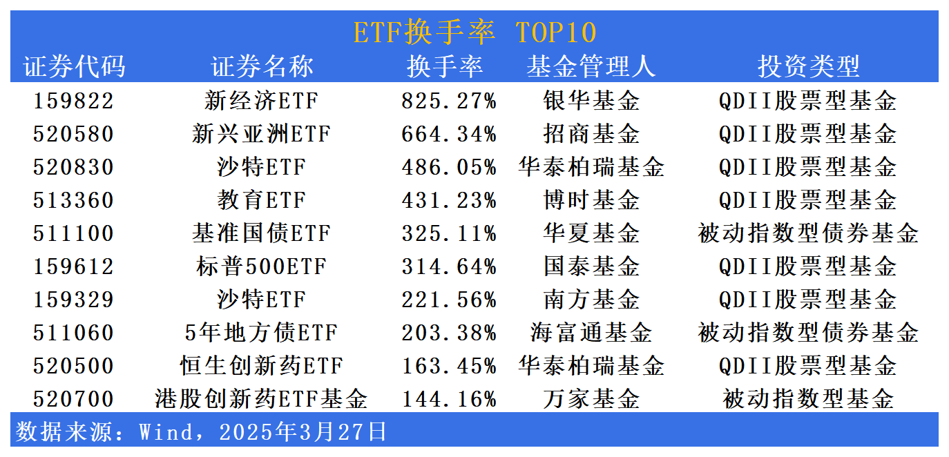 7月以来公告上市股票型ETF平均仓位19.32%