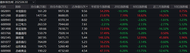 7月以来公告上市股票型ETF平均仓位19.32%