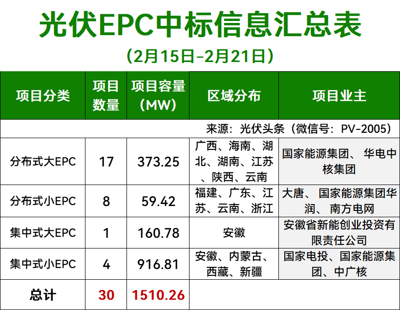 硅料硅片板块拉升，光伏ETF、光伏龙头ETF、光伏ETF易方达涨超2%