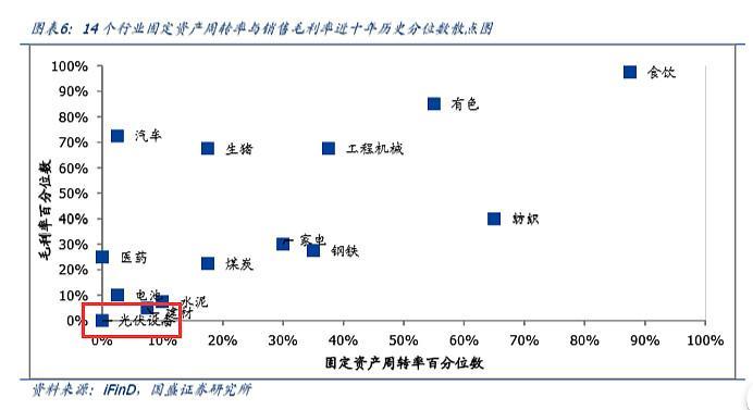 硅料硅片板块拉升，光伏ETF、光伏龙头ETF、光伏ETF易方达涨超2%