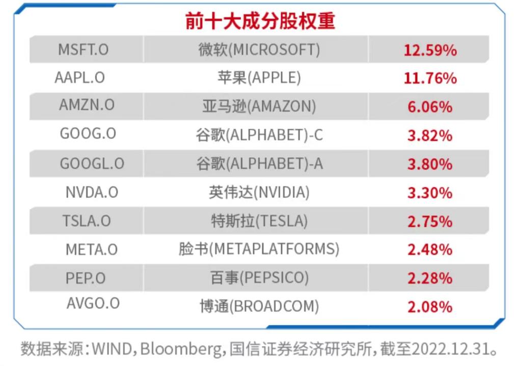 博时标普500ETF今日成交额增加1.05亿元，环比增加35.89%
