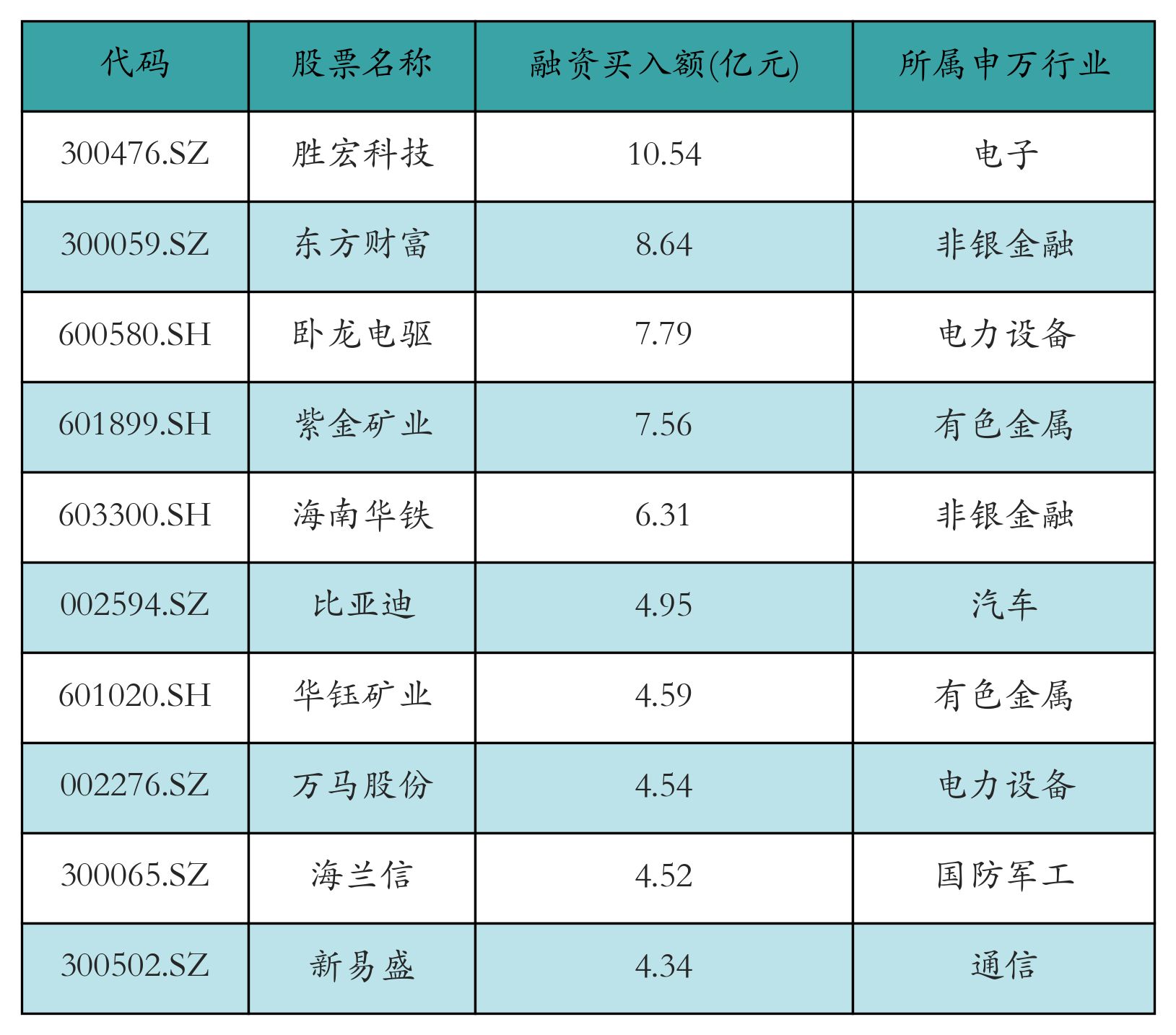 221只ETF获融资净买入 易方达创业板ETF居首