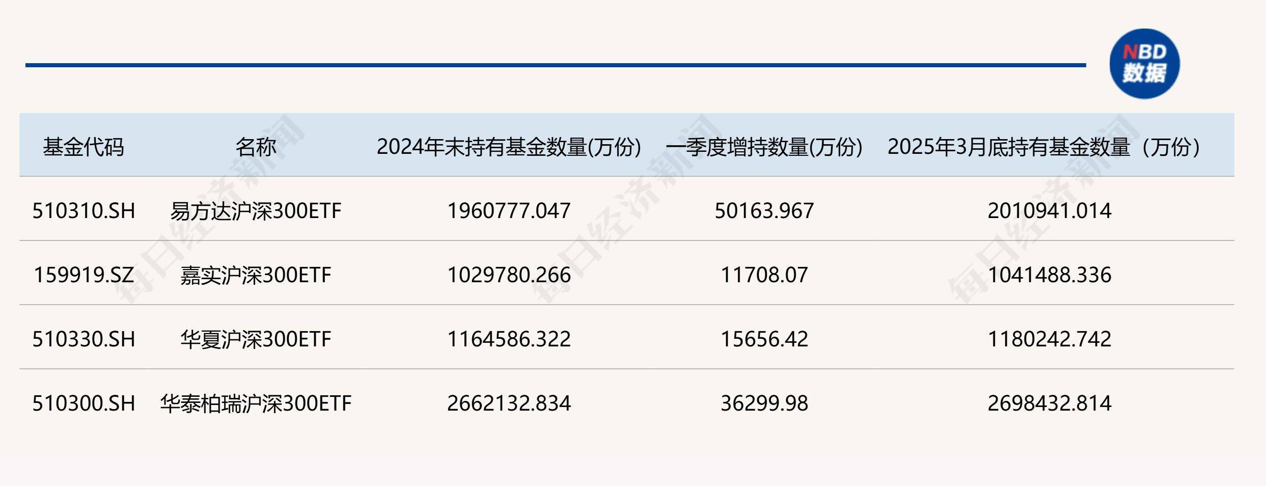6只沪深300指数ETF成交额环比增超50%