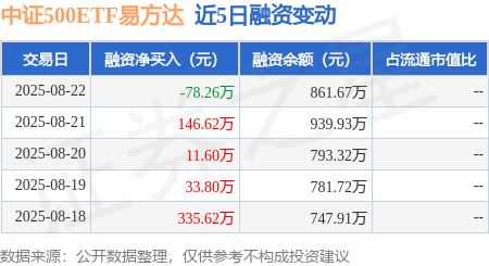 易方达国证成长100ETF开启认购